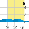San Luis Pass tide chart for Sunday, May 9, 2021
