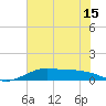 San Luis Pass tide chart for Tuesday, June 15, 2021