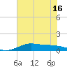 San Luis Pass tide chart for Wednesday, June 16, 2021