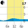 San Luis Pass tide chart for Thursday, June 17, 2021