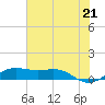 San Luis Pass tide chart for Monday, June 21, 2021