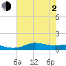 San Luis Pass tide chart for Wednesday, June 2, 2021
