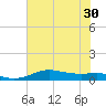 San Luis Pass tide chart for Wednesday, June 30, 2021