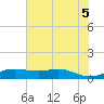San Luis Pass tide chart for Saturday, June 5, 2021