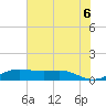 San Luis Pass tide chart for Sunday, June 6, 2021
