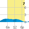 San Luis Pass tide chart for Monday, June 7, 2021