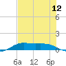 San Luis Pass tide chart for Monday, July 12, 2021