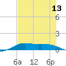 San Luis Pass tide chart for Tuesday, July 13, 2021