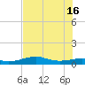 San Luis Pass tide chart for Friday, July 16, 2021