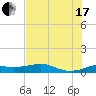 San Luis Pass tide chart for Saturday, July 17, 2021