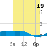 San Luis Pass tide chart for Monday, July 19, 2021