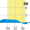 San Luis Pass tide chart for Tuesday, July 20, 2021