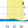 San Luis Pass tide chart for Saturday, July 3, 2021