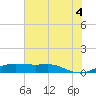 San Luis Pass tide chart for Sunday, July 4, 2021
