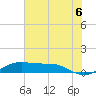 San Luis Pass tide chart for Tuesday, July 6, 2021