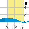 San Luis Pass tide chart for Wednesday, August 18, 2021