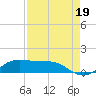 San Luis Pass tide chart for Thursday, August 19, 2021