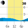 San Luis Pass tide chart for Monday, August 30, 2021