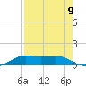 San Luis Pass tide chart for Monday, August 9, 2021