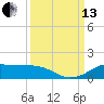 San Luis Pass tide chart for Monday, September 13, 2021