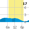 San Luis Pass tide chart for Friday, September 17, 2021
