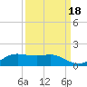 San Luis Pass tide chart for Saturday, September 18, 2021