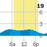 San Luis Pass tide chart for Sunday, September 19, 2021