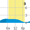 San Luis Pass tide chart for Friday, September 3, 2021