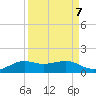 San Luis Pass tide chart for Tuesday, September 7, 2021