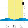 San Luis Pass tide chart for Thursday, September 9, 2021