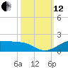 San Luis Pass tide chart for Tuesday, October 12, 2021