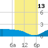 San Luis Pass tide chart for Wednesday, October 13, 2021
