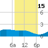 San Luis Pass tide chart for Friday, October 15, 2021