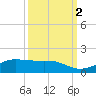 San Luis Pass tide chart for Saturday, October 2, 2021