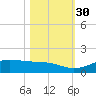 San Luis Pass tide chart for Saturday, October 30, 2021