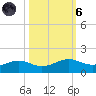 San Luis Pass tide chart for Wednesday, October 6, 2021