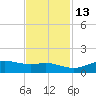 San Luis Pass tide chart for Saturday, November 13, 2021