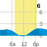 San Luis Pass tide chart for Saturday, November 6, 2021