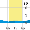 San Luis Pass tide chart for Sunday, December 12, 2021