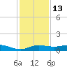 San Luis Pass tide chart for Monday, December 13, 2021