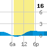 San Luis Pass tide chart for Thursday, December 16, 2021