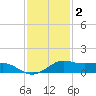 San Luis Pass tide chart for Thursday, December 2, 2021