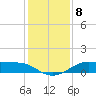 San Luis Pass tide chart for Wednesday, December 8, 2021