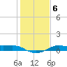 San Luis Pass tide chart for Thursday, January 6, 2022