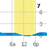San Luis Pass tide chart for Friday, January 7, 2022