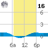 San Luis Pass tide chart for Wednesday, February 16, 2022