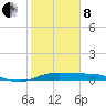 San Luis Pass tide chart for Tuesday, February 8, 2022