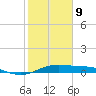San Luis Pass tide chart for Wednesday, February 9, 2022