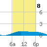 San Luis Pass tide chart for Tuesday, March 8, 2022