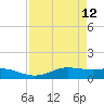San Luis Pass tide chart for Tuesday, April 12, 2022